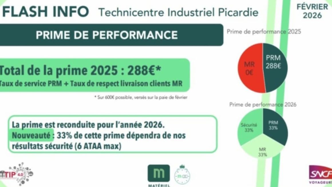 Système de gestion des accidents à la SNCF et réactions syndicales