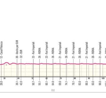 Fin du Giro 2026 : Dernière étape à Rome