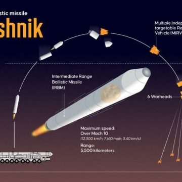Tensions en Ukraine : Intensification des Bombardements et Utilisation du Missile Oreshnik