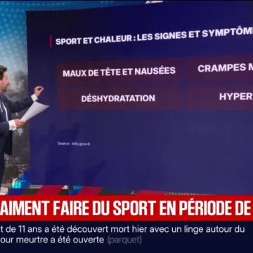 Météo : Alerte Canicule en France