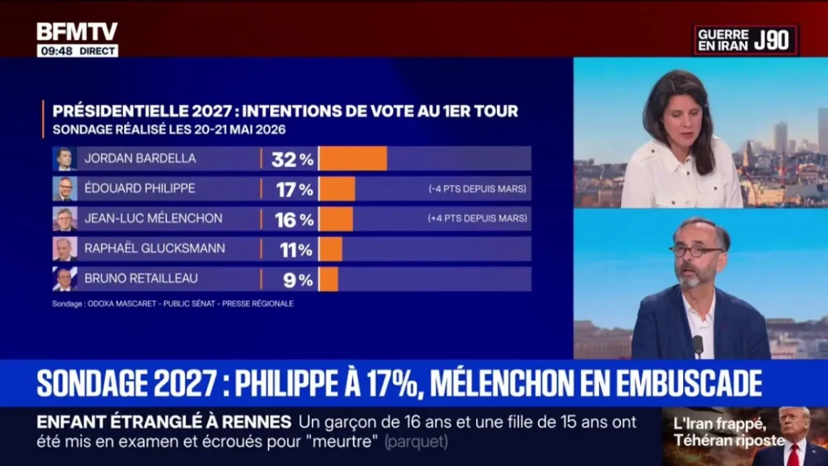Les intentions de vote pour l’élection présidentielle 2027