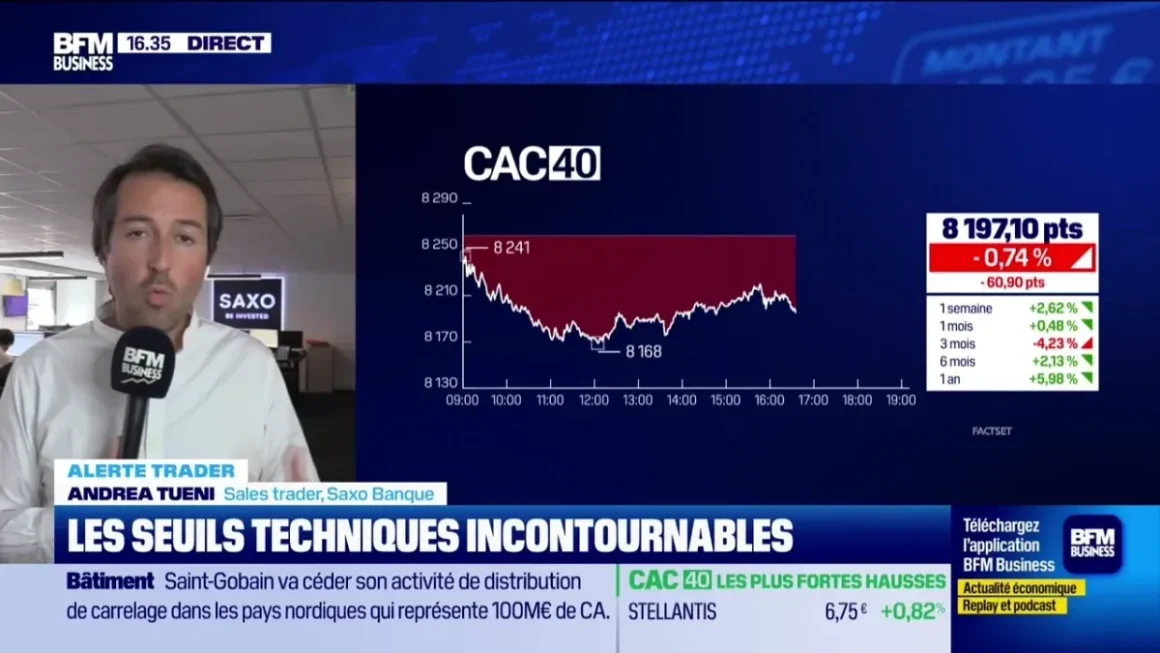 Analyse des Marchés par Andrea Tueni sur BFM Bourse