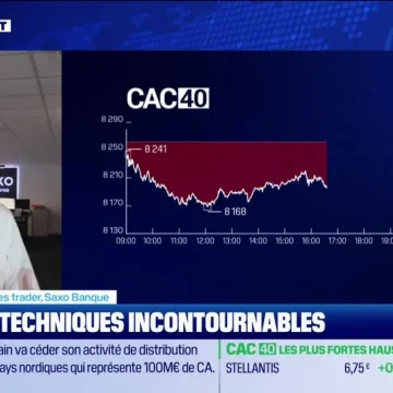 Analyse des Marchés par Andrea Tueni sur BFM Bourse
