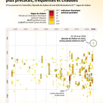 Une vague de chaleur inédite en France : enjeux et mesures