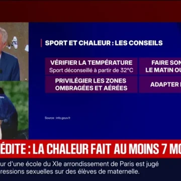 La canicule en France entraîne plusieurs décès