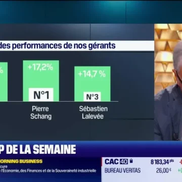 Focus sur la Performance de Trois Gérants dans C’est Votre Argent