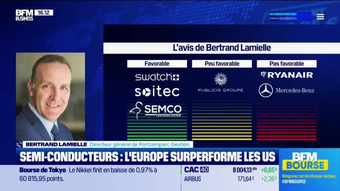 Analyse de Publicis et des semi-conducteurs européens