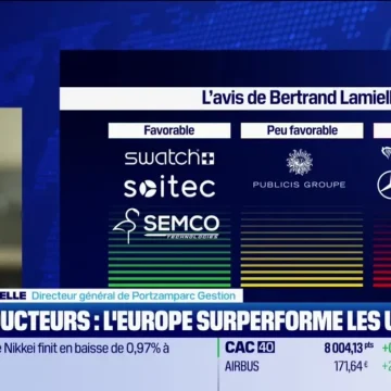 Analyse de Publicis et des semi-conducteurs européens