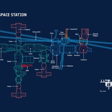 056da2c3-49df-42c0-aa0f-07e8177f436c Alerte sur l’ISS : incident et précautions prises