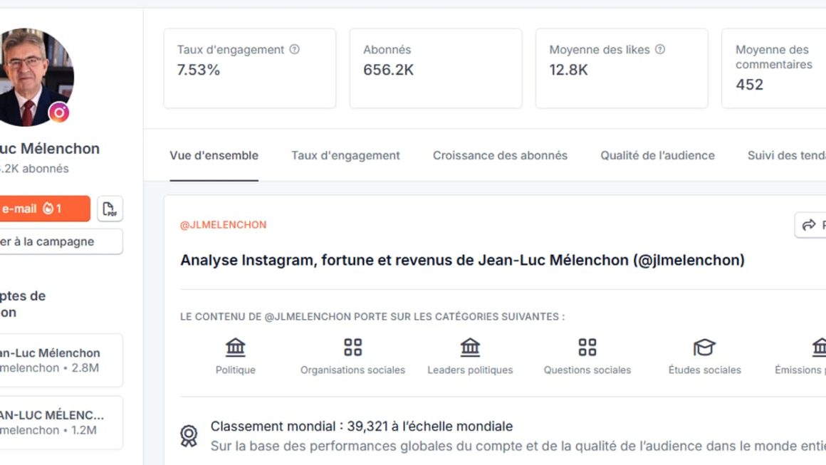 La bataille Instagram entre Jean-Luc Mélenchon et Raphaël Glucksmann