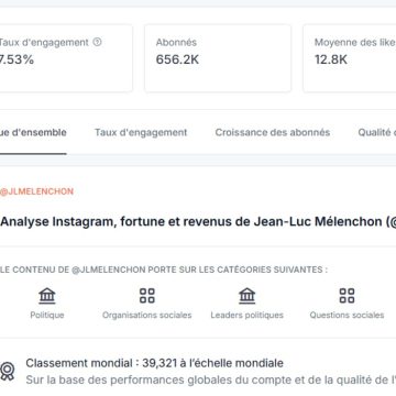 La bataille Instagram entre Jean-Luc Mélenchon et Raphaël Glucksmann