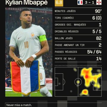 Les défis des Bleus avant la Coupe du Monde