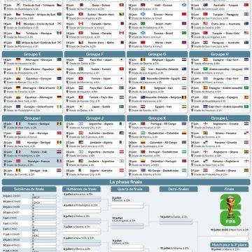 344c6b87-6d58-45de-b216-d3d13906e1f2 Résultats et Programme du Mondial-2026