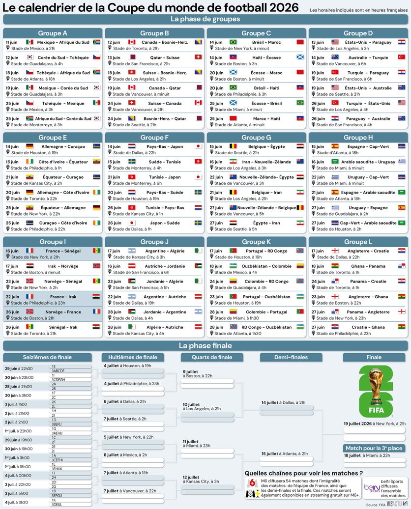 344c6b87-6d58-45de-b216-d3d13906e1f2 Résultats et Programme du Mondial-2026