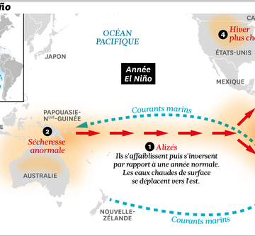 L’intensification future d’El Niño et son impact mondial