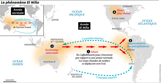 457a0487-4d95-4242-ae61-7602b4bb255c L’intensification future d’El Niño et son impact mondial