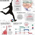 Coupe du Monde 2026 : Résumé et Dernières Actualités