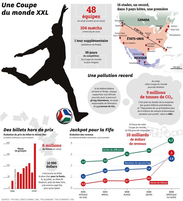 5a7de17c-b8c4-4bc9-8abc-97736a79a81f Coupe du Monde 2026 : Résumé et Dernières Actualités