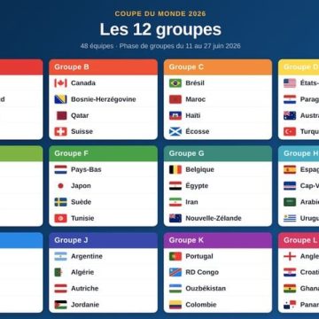 b1c17327-82f6-4aa6-b5e2-2426d1434b4a Coupe du Monde 2026 : Aperçu des Groupes