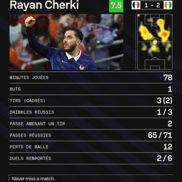 Les Enjeux de la Sélection de Rayan Cherki pour les Bleus