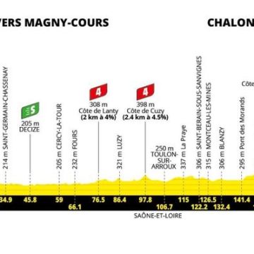 092ee475-4685-4eff-a48e-cb074b10670a Tour de France 2026 : Étape dans la Nièvre