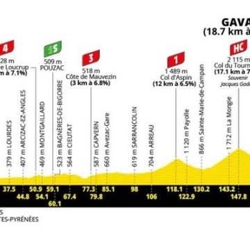 2d6ff309-a797-41fb-8040-da914384758c Tour de France 2026 : une étape décisive dans les Pyrénées