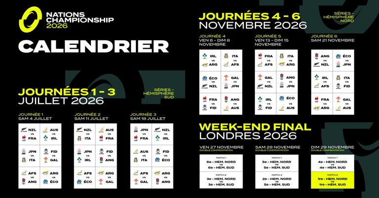 313dd526-d2cf-4137-b726-761bfd2f0b20 Un nouveau chapitre s’ouvre : Le Championnat des Nations dans le monde du rugby