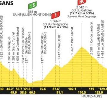 3d4e5deb-9c97-4888-8549-ad4e31215424 Le Tour de France 2026 : Derniers Épisodes d’une Épopée Montagnarde