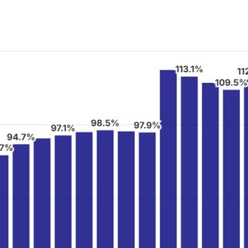 Le gouvernement limite l’augmentation des dépenses ministérielles en 2027
