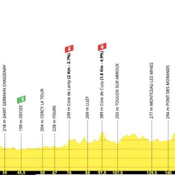 6292568d-299a-4b03-9217-83d33a6a9c22 La 12e étape du Tour de France 2026: une nouvelle opportunité pour les sprinteurs