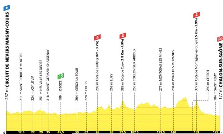 6292568d-299a-4b03-9217-83d33a6a9c22 La 12e étape du Tour de France 2026: une nouvelle opportunité pour les sprinteurs