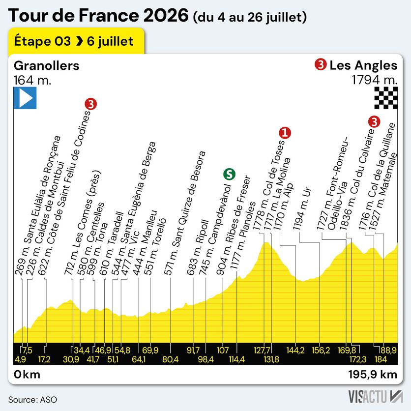 7932d185-287b-426e-aa34-162b6ef5833d Isaac Del Toro remporte une étape du Tour de France