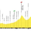 La 3e étape du Tour de France 2026 entre Granollers et Les Angles