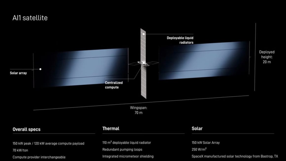 9676b7f3-3773-4f33-8607-75ff6d0b5559 Elon Musk et le défi des centres de données spatiaux
