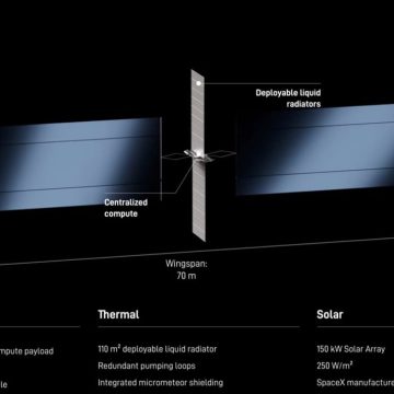 9676b7f3-3773-4f33-8607-75ff6d0b5559 Elon Musk et le défi des centres de données spatiaux