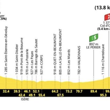 9ee7485a-43c4-4a2e-a426-4c60d28a3a24 Tour de France 2026 : La Bataille Imminente de l’Alpe d’Huez