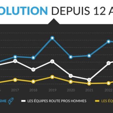 9f57cff9-ba7a-439a-88da-86d114113178 Le Dopage dans le Cyclisme: Perspectives et Réalités