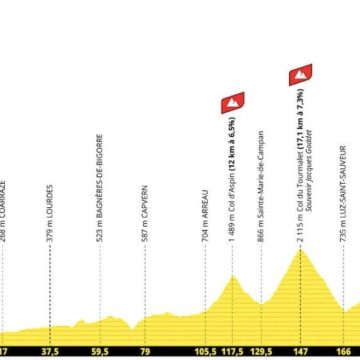 af10e0b9-e695-47a9-ae5b-32351c42cdbf Une étape cruciale dans les Pyrénées pour le Tour de France 2026