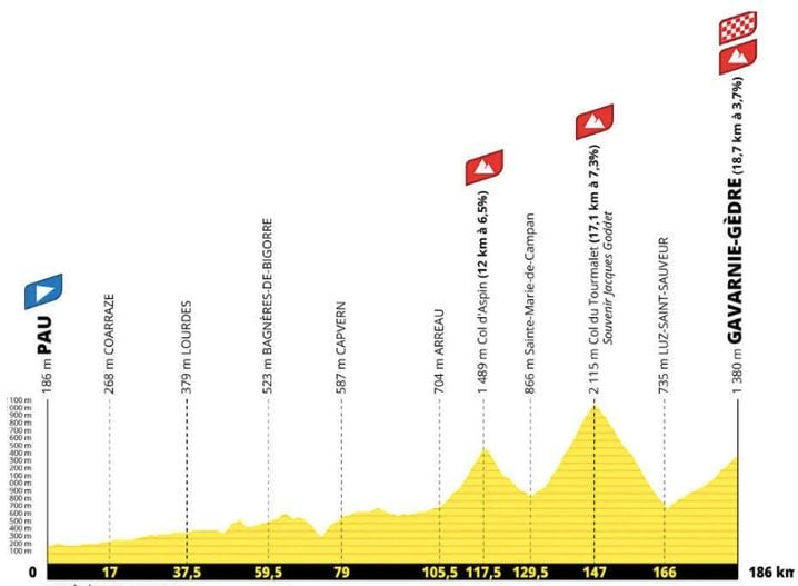 af10e0b9-e695-47a9-ae5b-32351c42cdbf Une étape cruciale dans les Pyrénées pour le Tour de France 2026