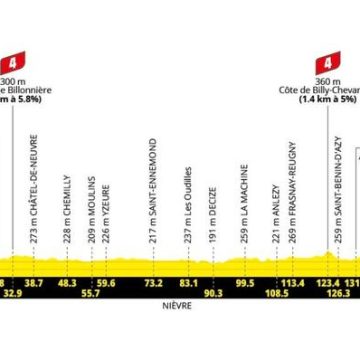 ea1bedf2-04b9-4602-b0ad-cbd5ffbbfb8b Tour de France 2026 : Étape entre Vichy et Nevers