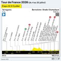 Jonas Vingegaard prend le maillot jaune au Tour de France