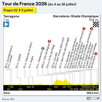 Jonas Vingegaard prend le maillot jaune au Tour de France