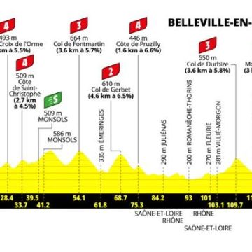 Tour de France Femmes 2026: Une Épreuve Montagneuse Stimulante