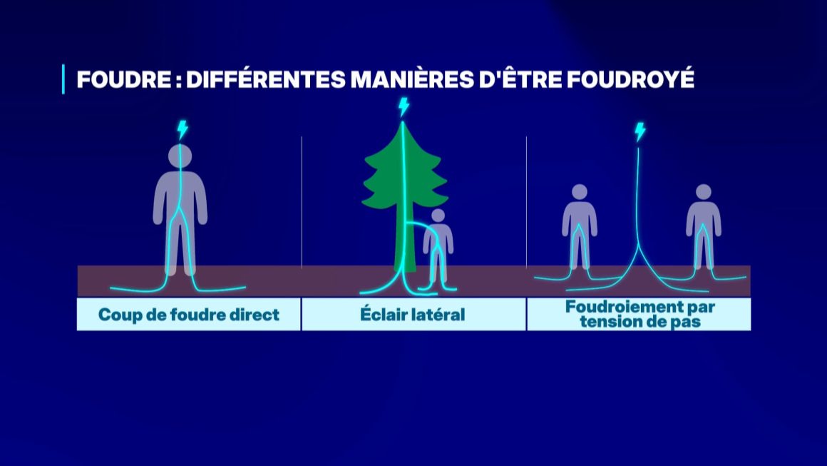 Deux randonneurs frappés par la foudre dans les Hautes-Pyrénées