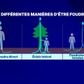 Deux randonneurs frappés par la foudre dans les Hautes-Pyrénées