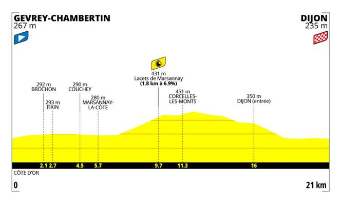 22ec6c19-67d4-4f4b-ac0e-a414d6e609f4 Le contre-la-montre décisif du Tour de France Femmes 2026