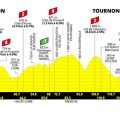 Tour de France Femmes 2026 : La sixième étape