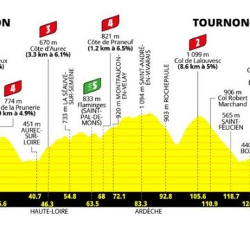 2f576bd9-3883-4b0d-9638-daff2f1c4b83 Tour de France Femmes 2026 : La sixième étape