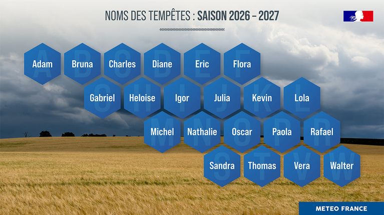 5345a184-f3b1-482a-8a95-8757c417d43e Les noms des tempêtes pour 2026/2027