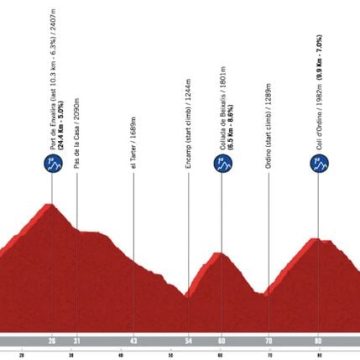 94382302-3f82-4695-8cfb-5e7d723396e0 La 4e étape de la Vuelta 2026 en Andorre